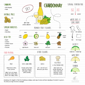 Chardonnay-Infographic